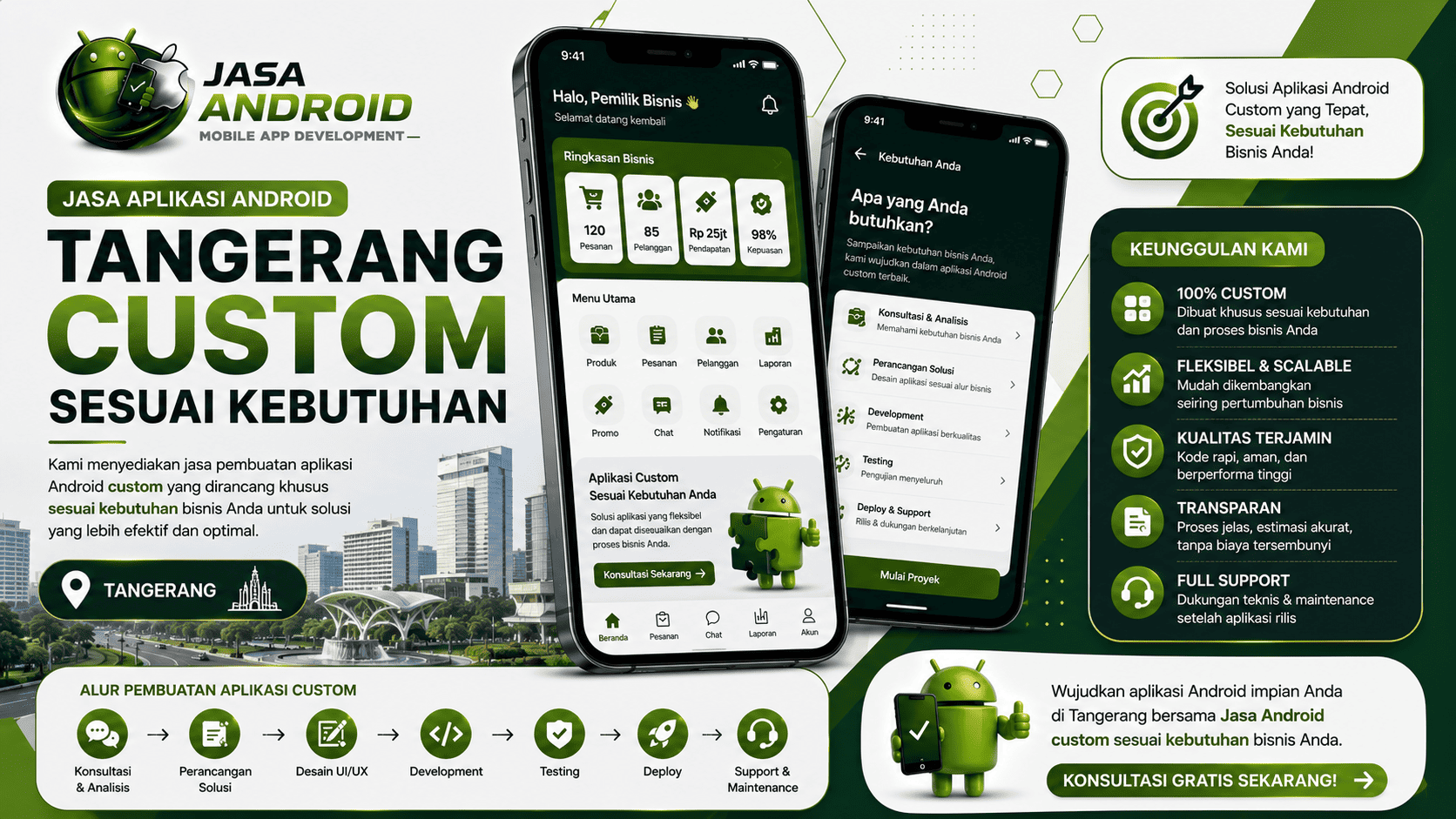 Jasa Aplikasi Android Tangerang Custom Sesuai Kebutuhan: Solusi Digital yang Dirancang Khusus untuk Pertumbuhan Bisnis